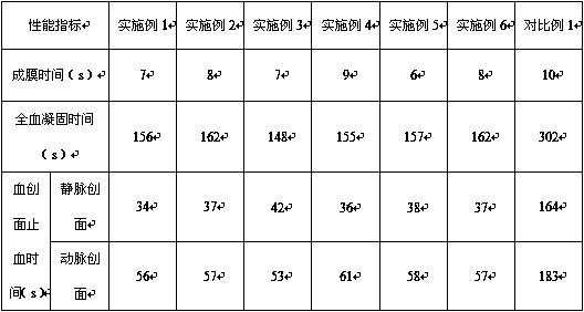 Medical hemostatic material capable of rapidly forming film after being sprayed, and application method of medical hemostatic material