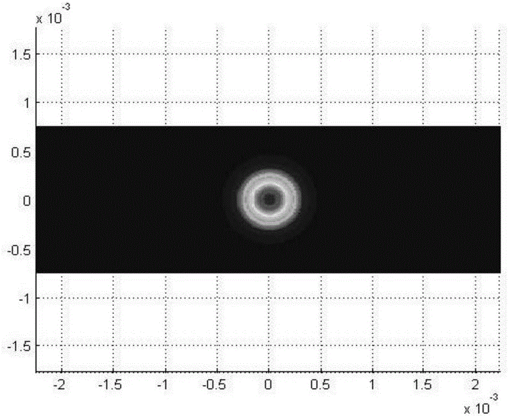 Solid-state laser of human eye safety output