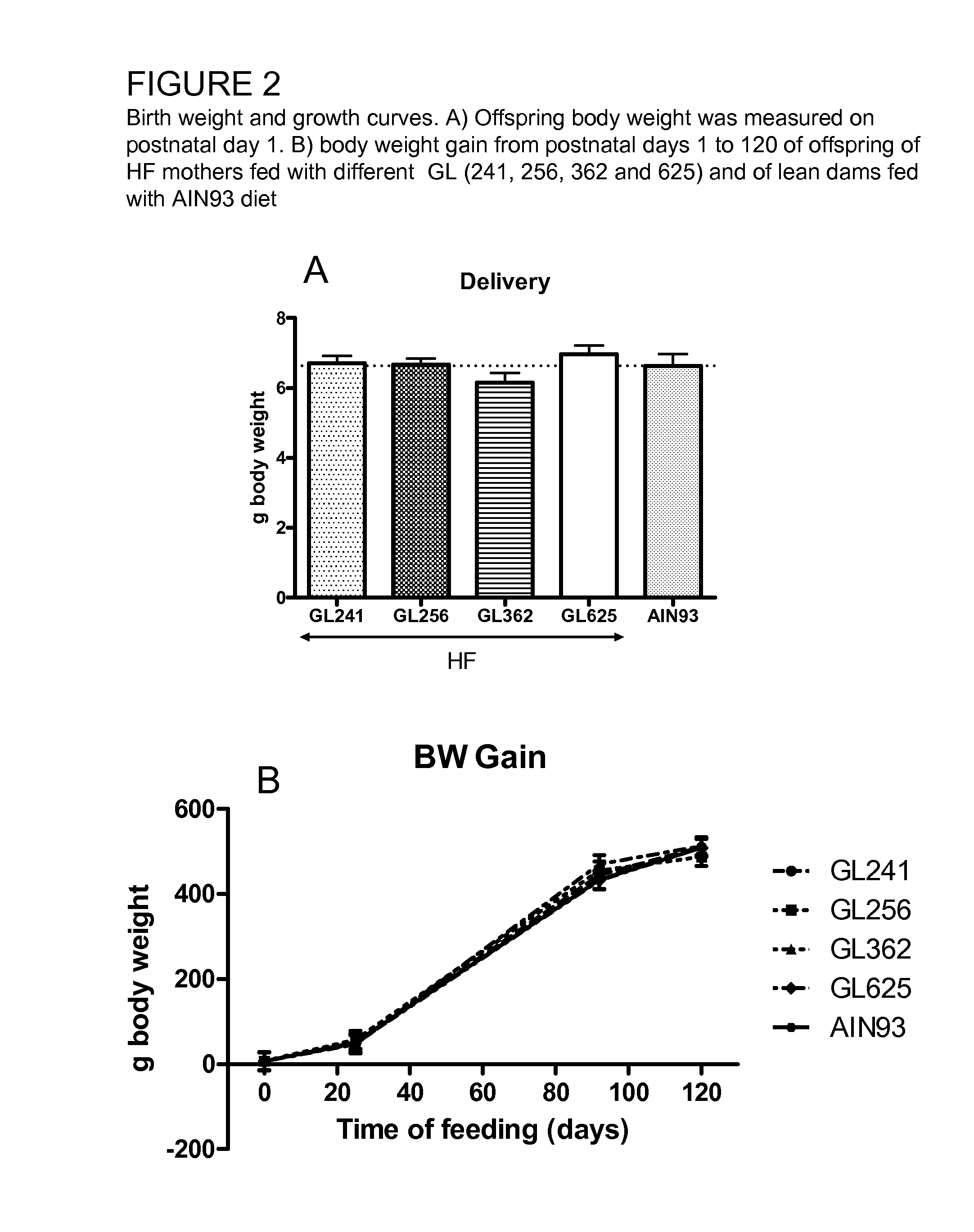 Use of specific carbohydrate systems during pregnancy for effecting the offspring