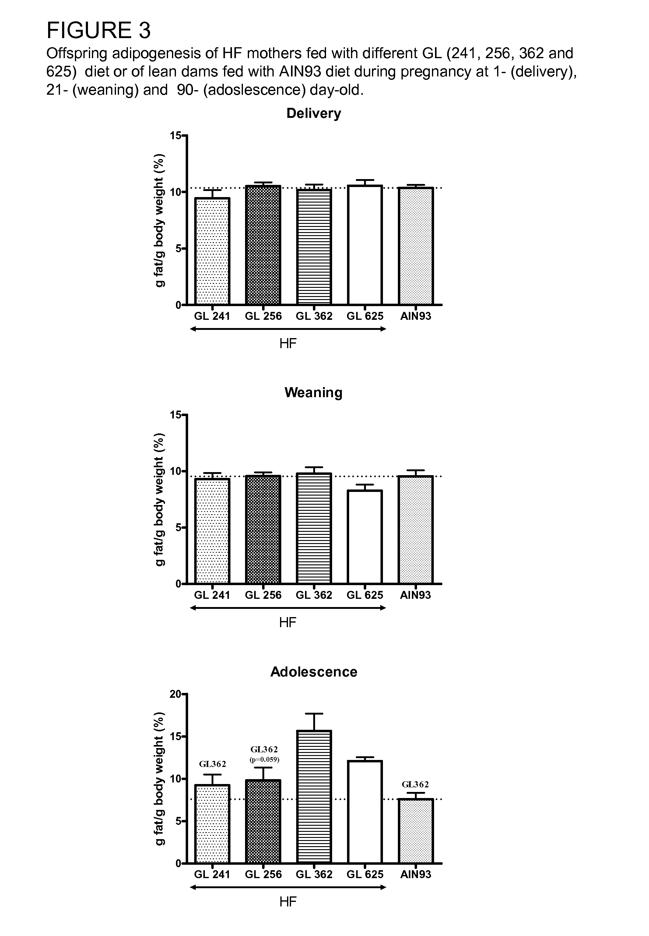 Use of specific carbohydrate systems during pregnancy for effecting the offspring