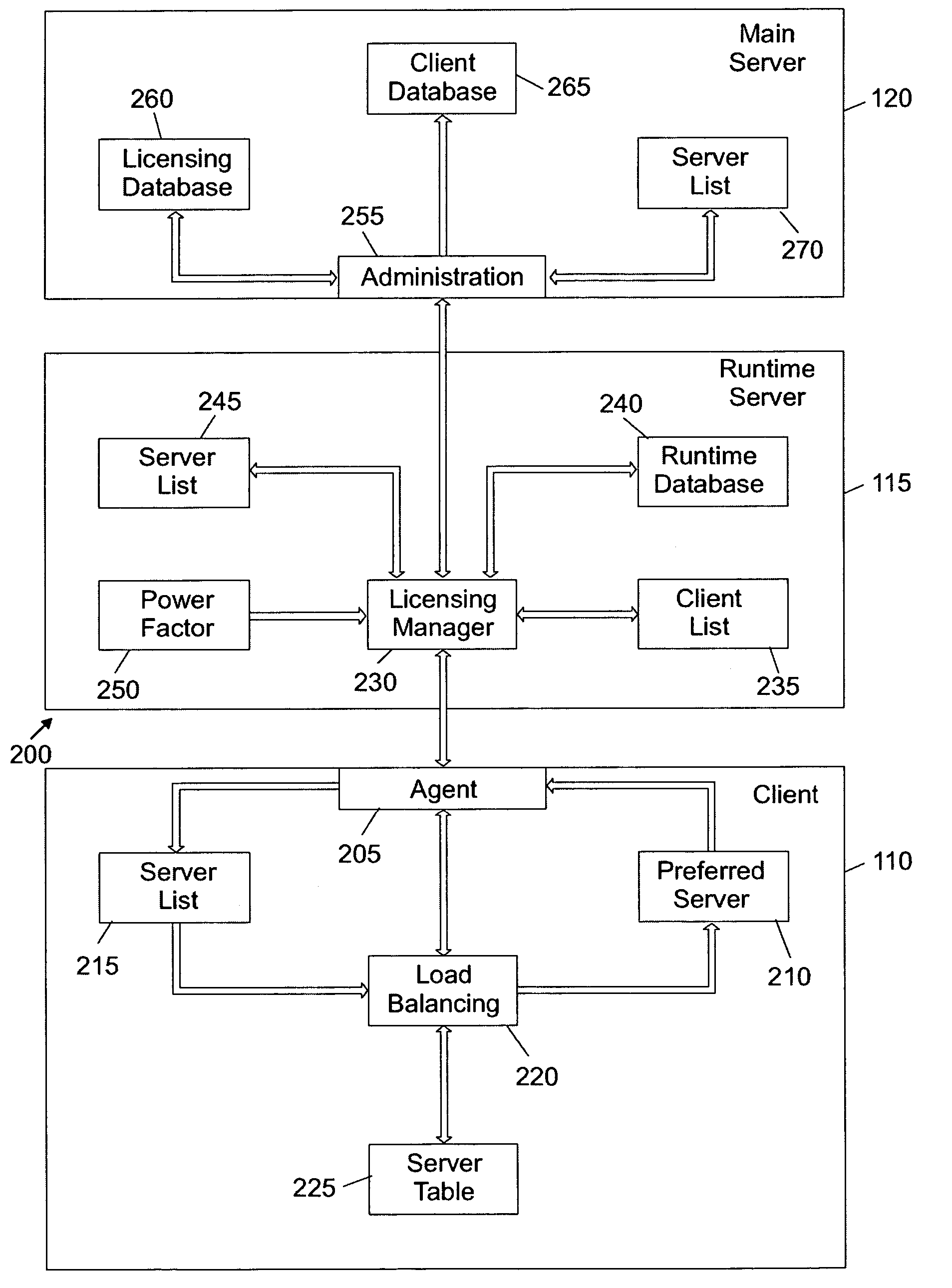 Slow-dynamic load balancing method