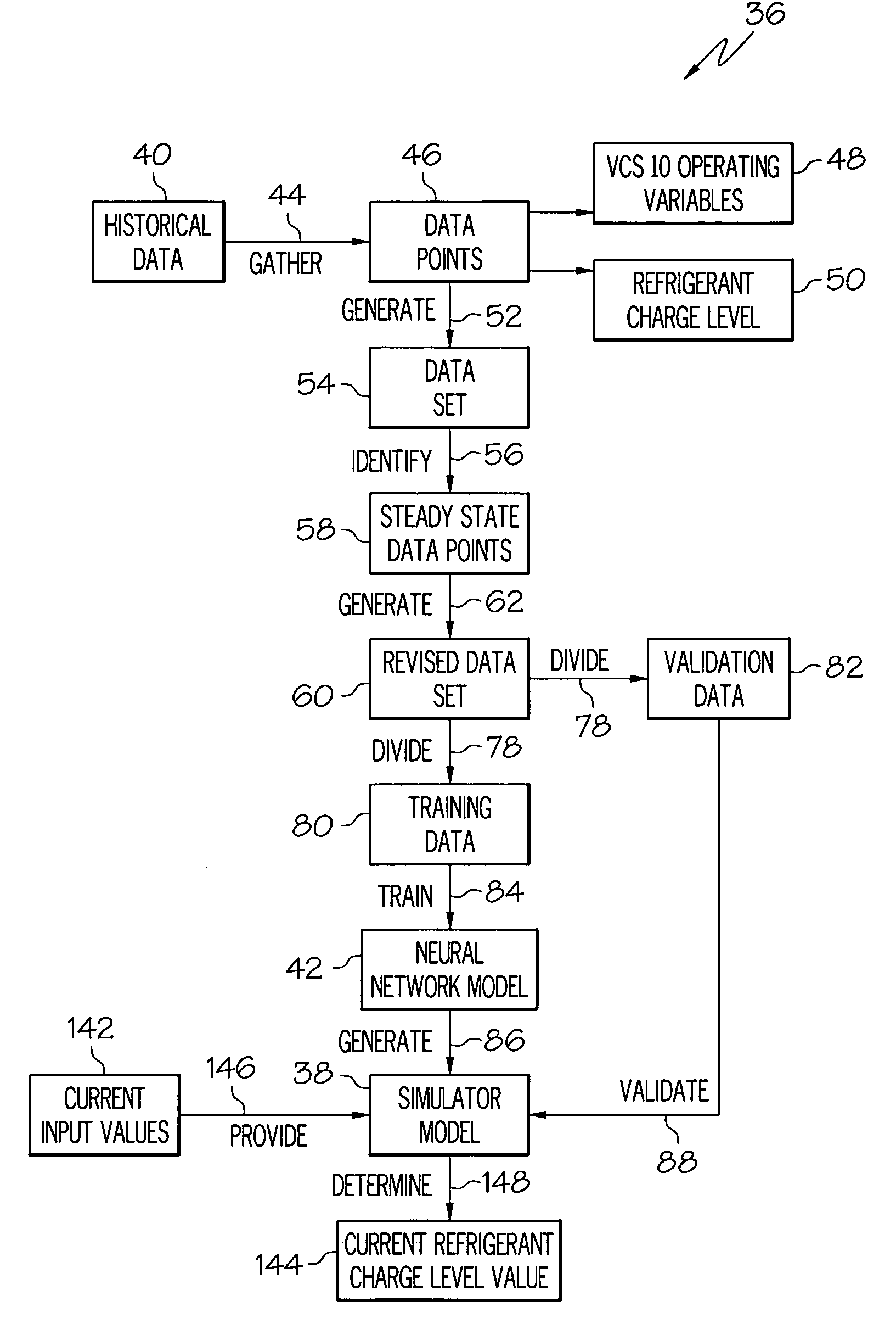 Neural network based refrigerant charge detection algorithm for vapor compression systems