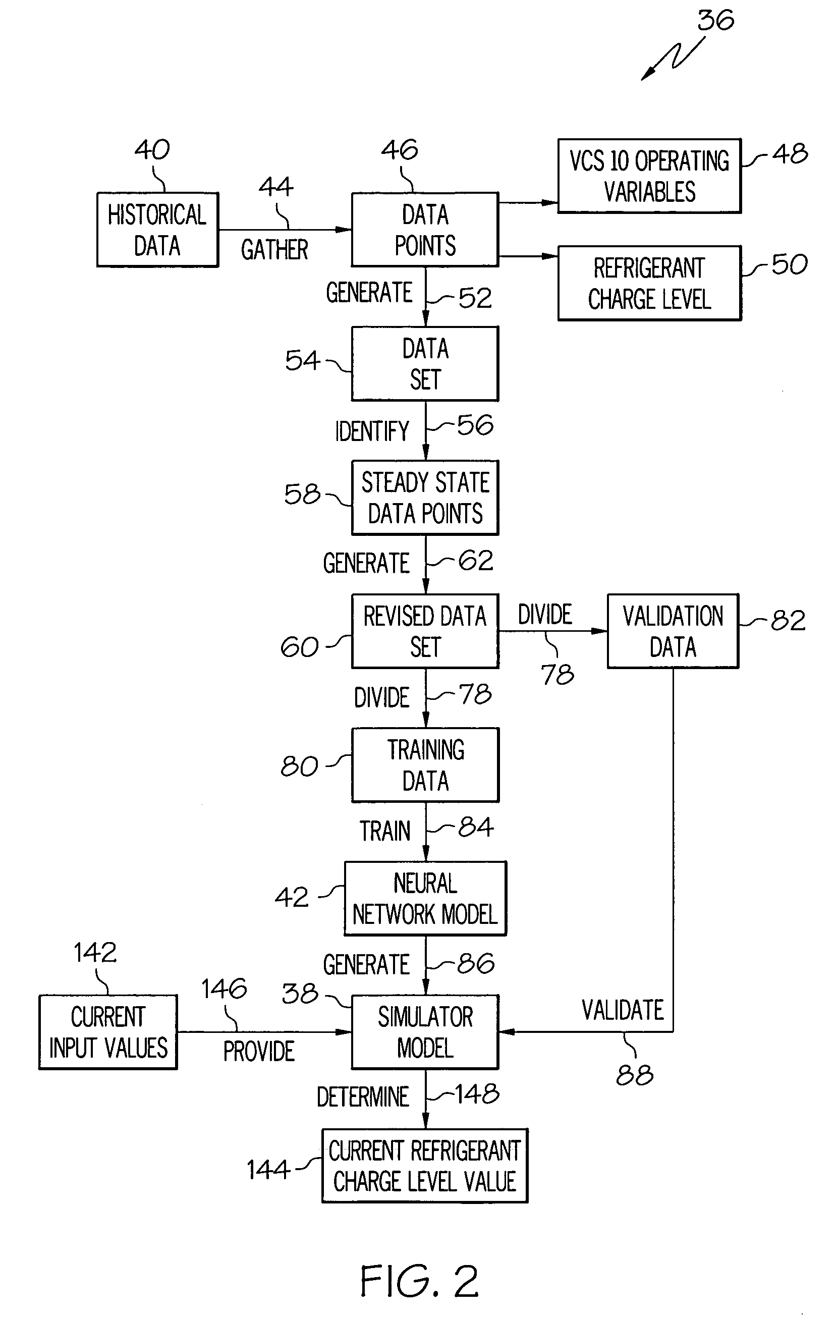 Neural network based refrigerant charge detection algorithm for vapor compression systems