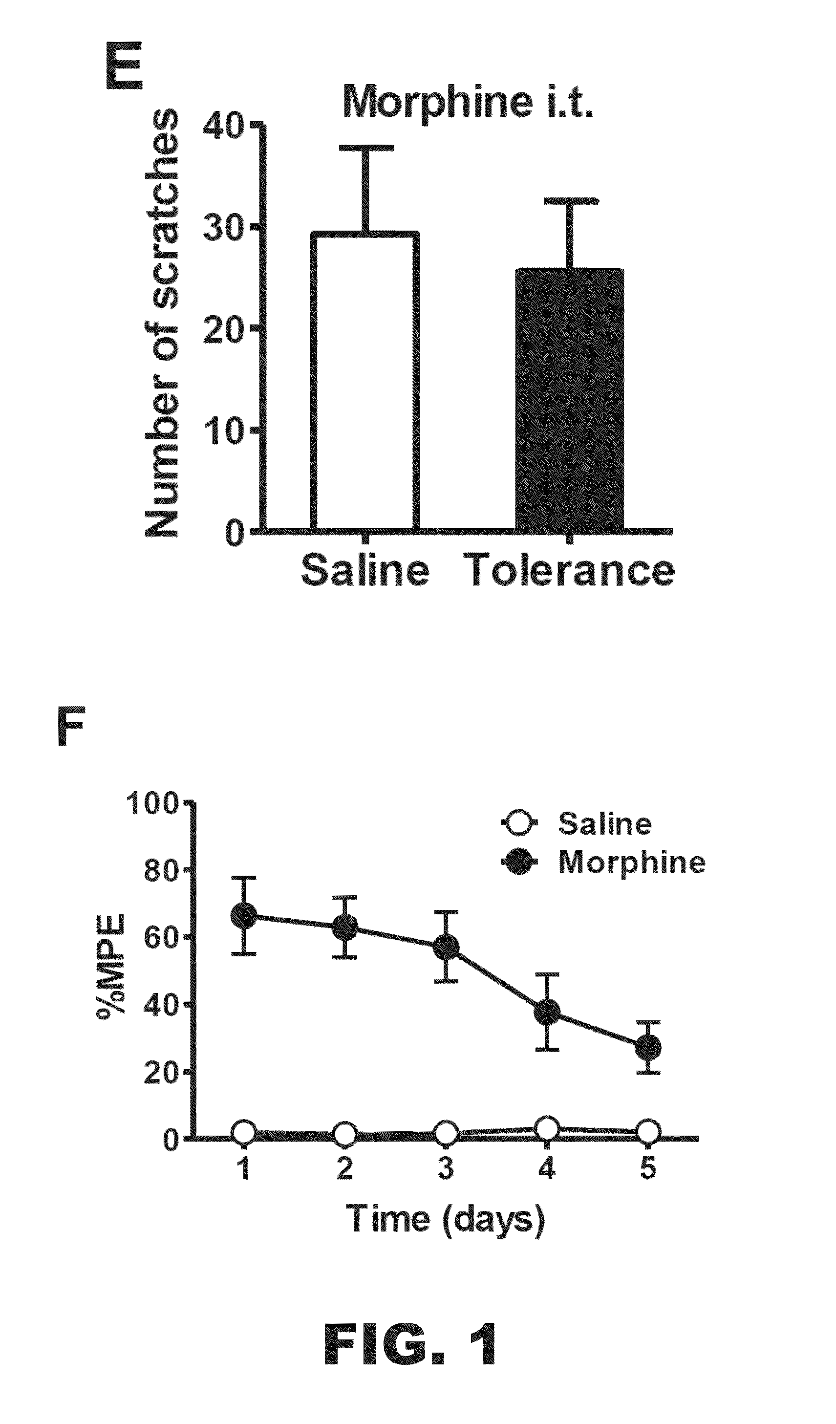 Composition and methods for reducing opioid-induced pruritis