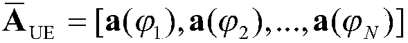 Millimeter-wave system channel estimation method low in complexity