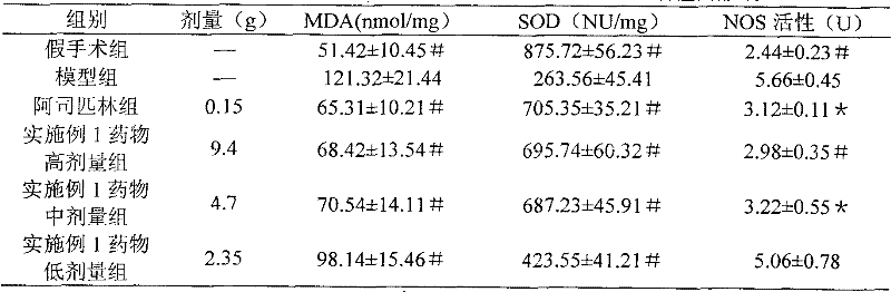 Pharmaceutical composition used for treating cerebral stroke, and preparation method thereof