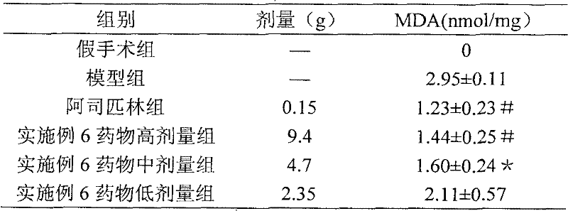 Pharmaceutical composition used for treating cerebral stroke, and preparation method thereof