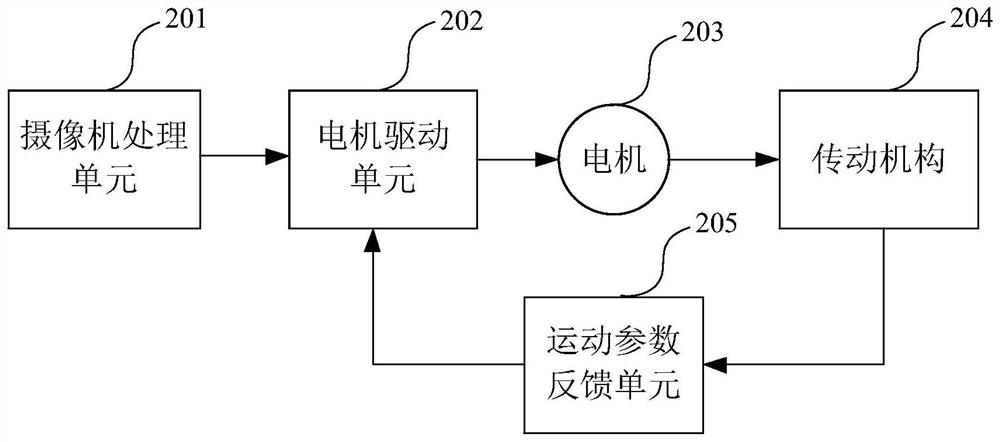 Camera holder control method, device and equipment and storage medium