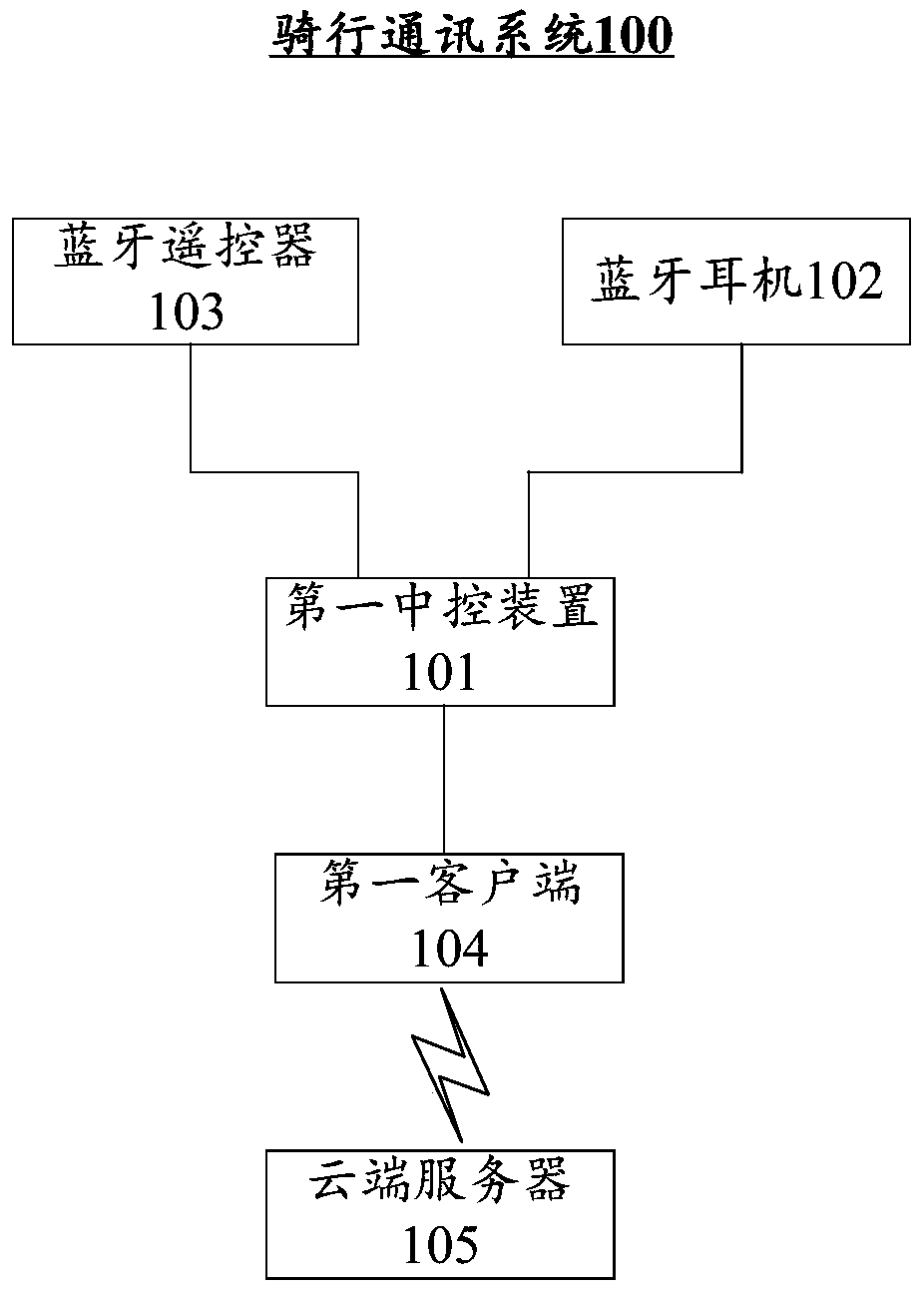 Cycling communication system and its control method