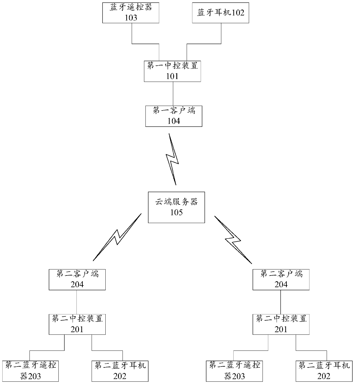 Cycling communication system and its control method