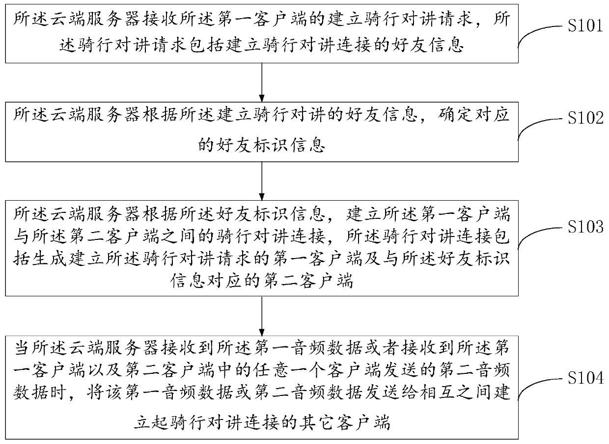 Cycling communication system and its control method