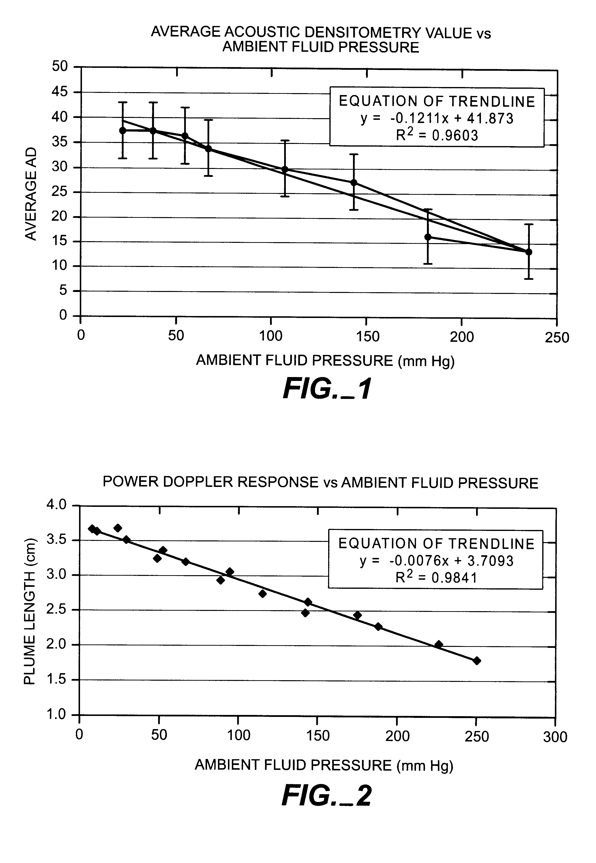 Method to measure ambient fluid pressure