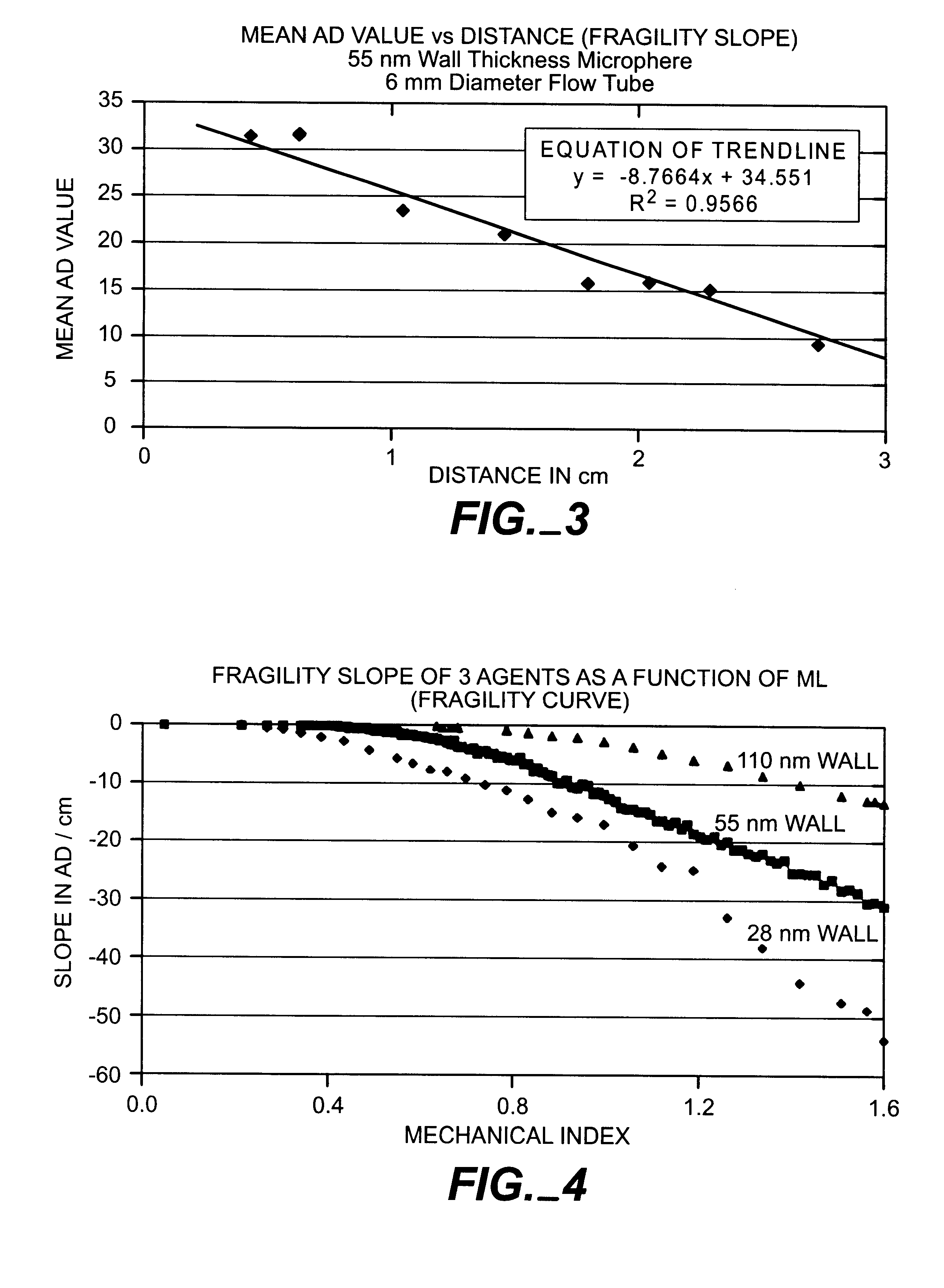 Method to measure ambient fluid pressure