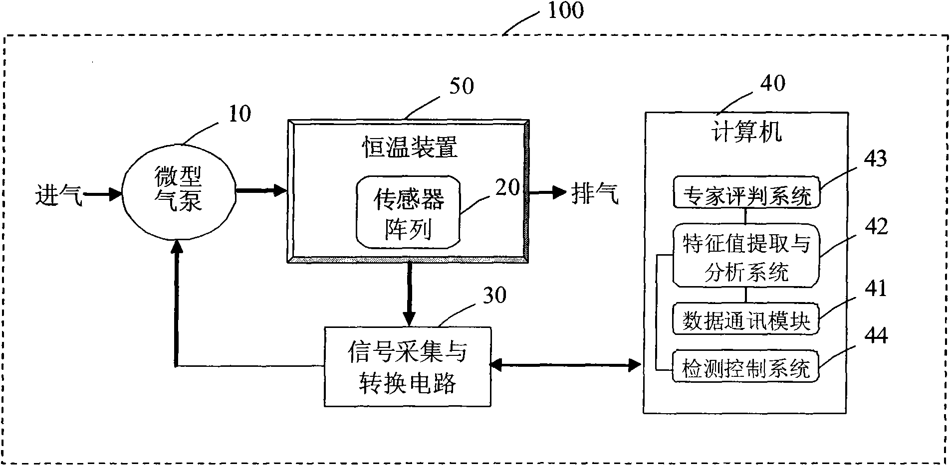 Device for detecting activity of stored grain and method thereof