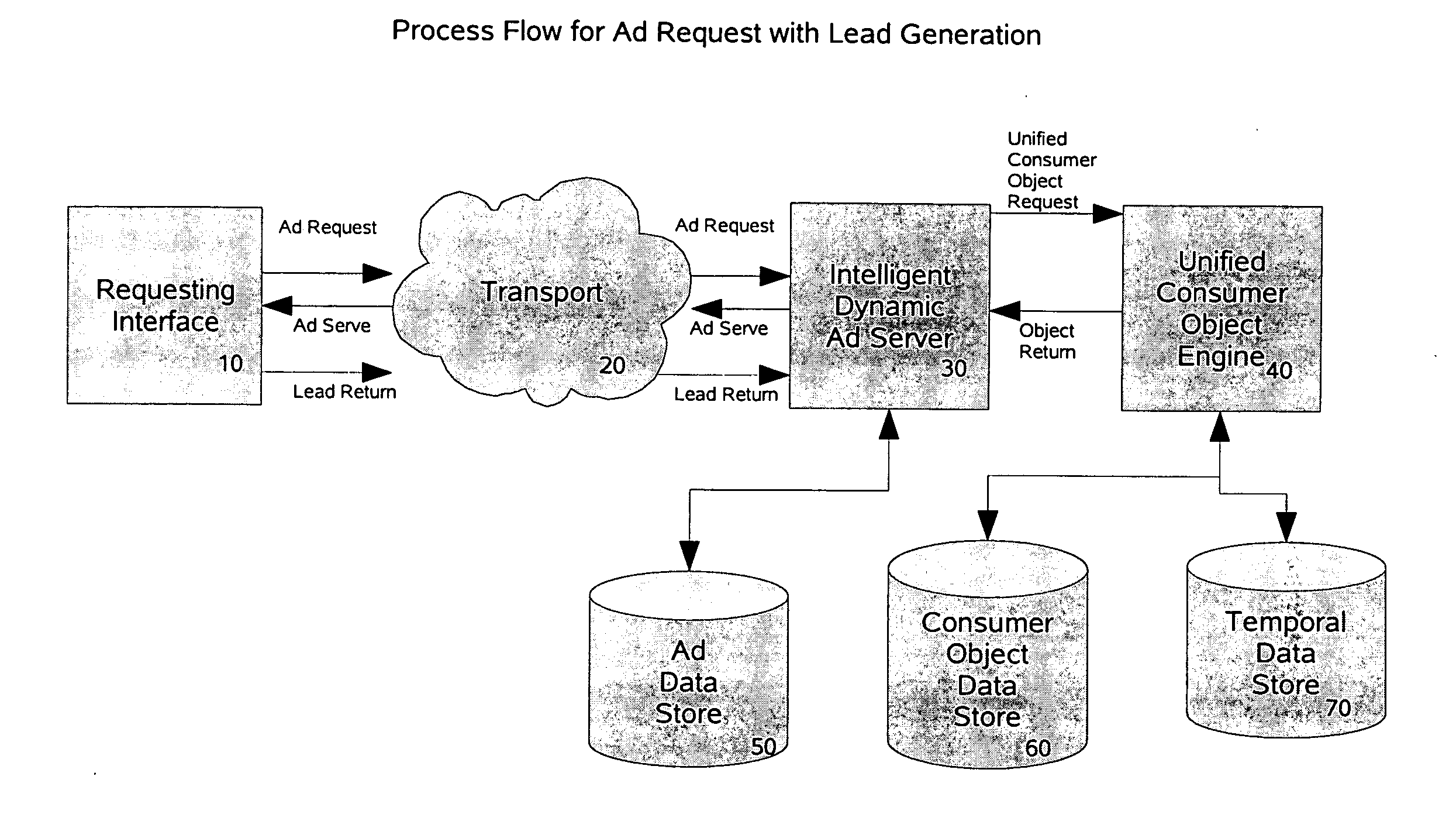 Exchange and interactive ad server system and method