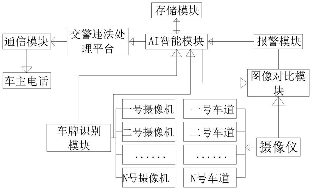 Intelligent AI system for traffic violation data processing