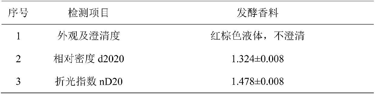 Tobacco spice prepared by microbial fermentation of Elatagnus conteta Roxb. fruits and application thereof