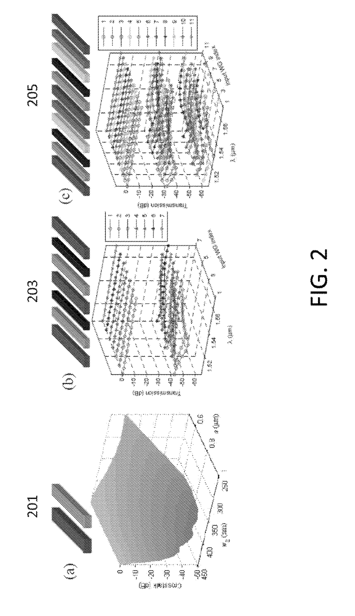 Waveguide superlattices for high density photonics integrations