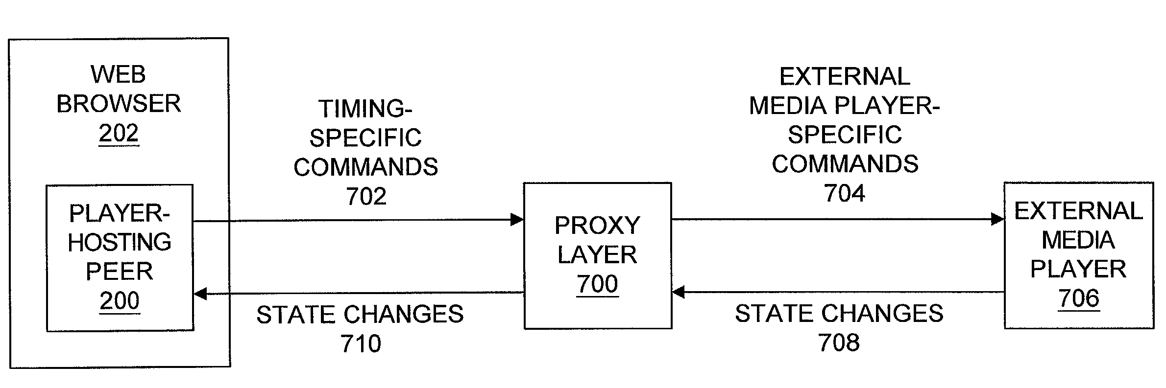 Integration of media playback components with an independent timing specification