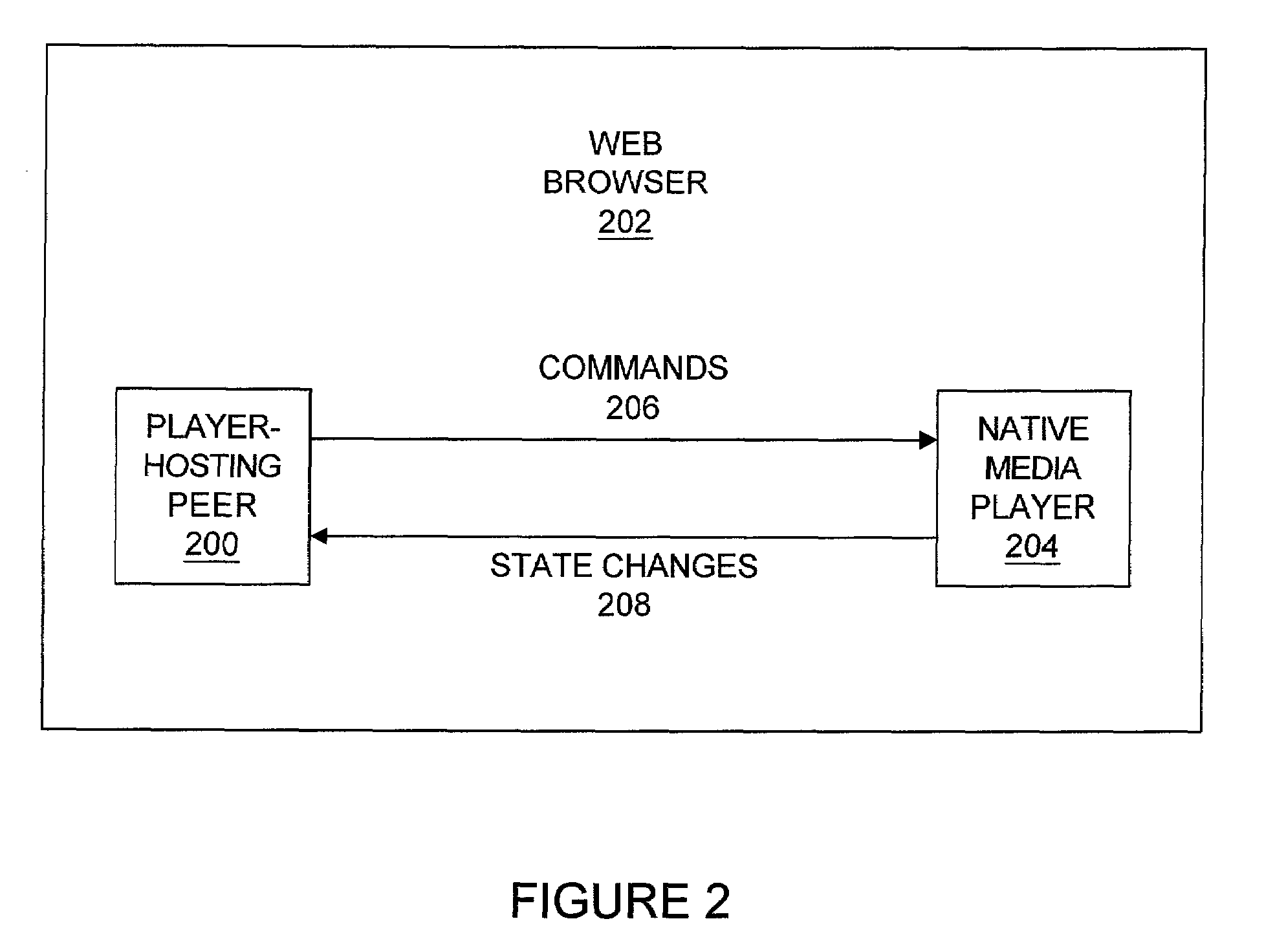 Integration of media playback components with an independent timing specification