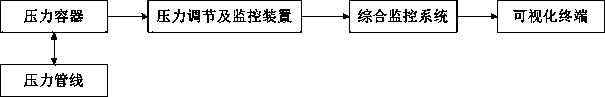 Vessel and pipeline internal state comprehensive detection system