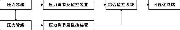 Vessel and pipeline internal state comprehensive detection system