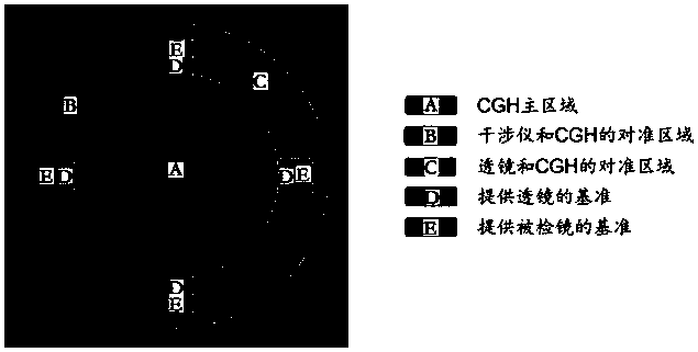 Convex aspheric surface reflector surface shape detection device and method