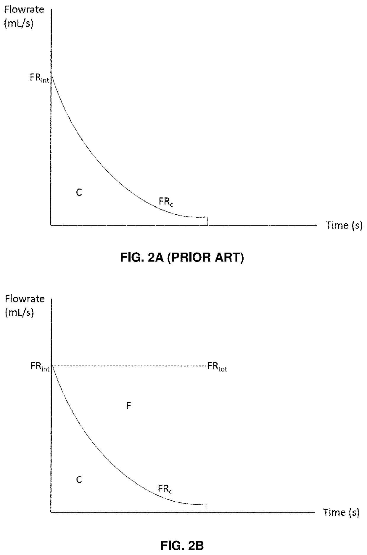 System and method for delivering a fluid with a consistent total volumetric flowrate