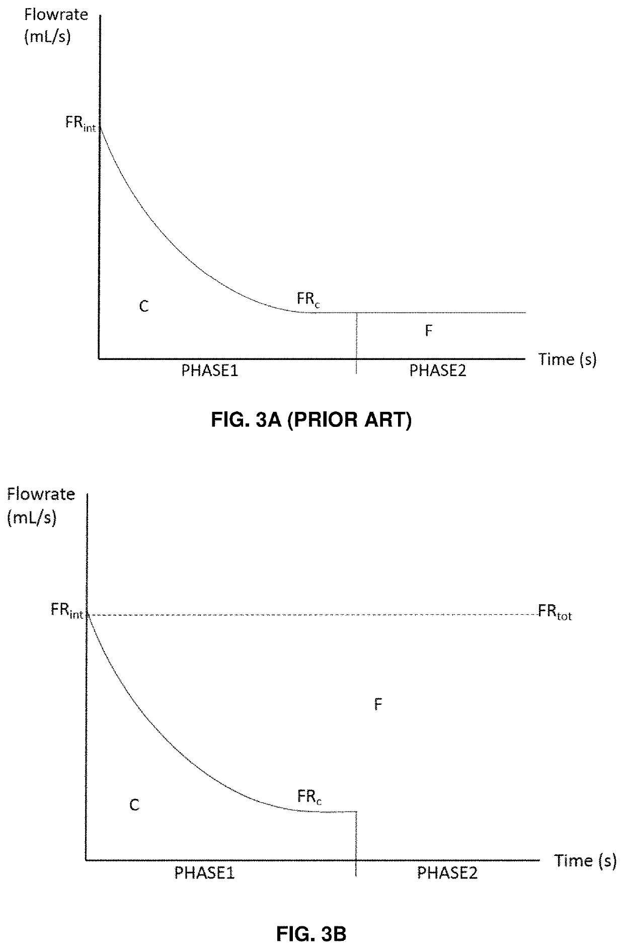 System and method for delivering a fluid with a consistent total volumetric flowrate