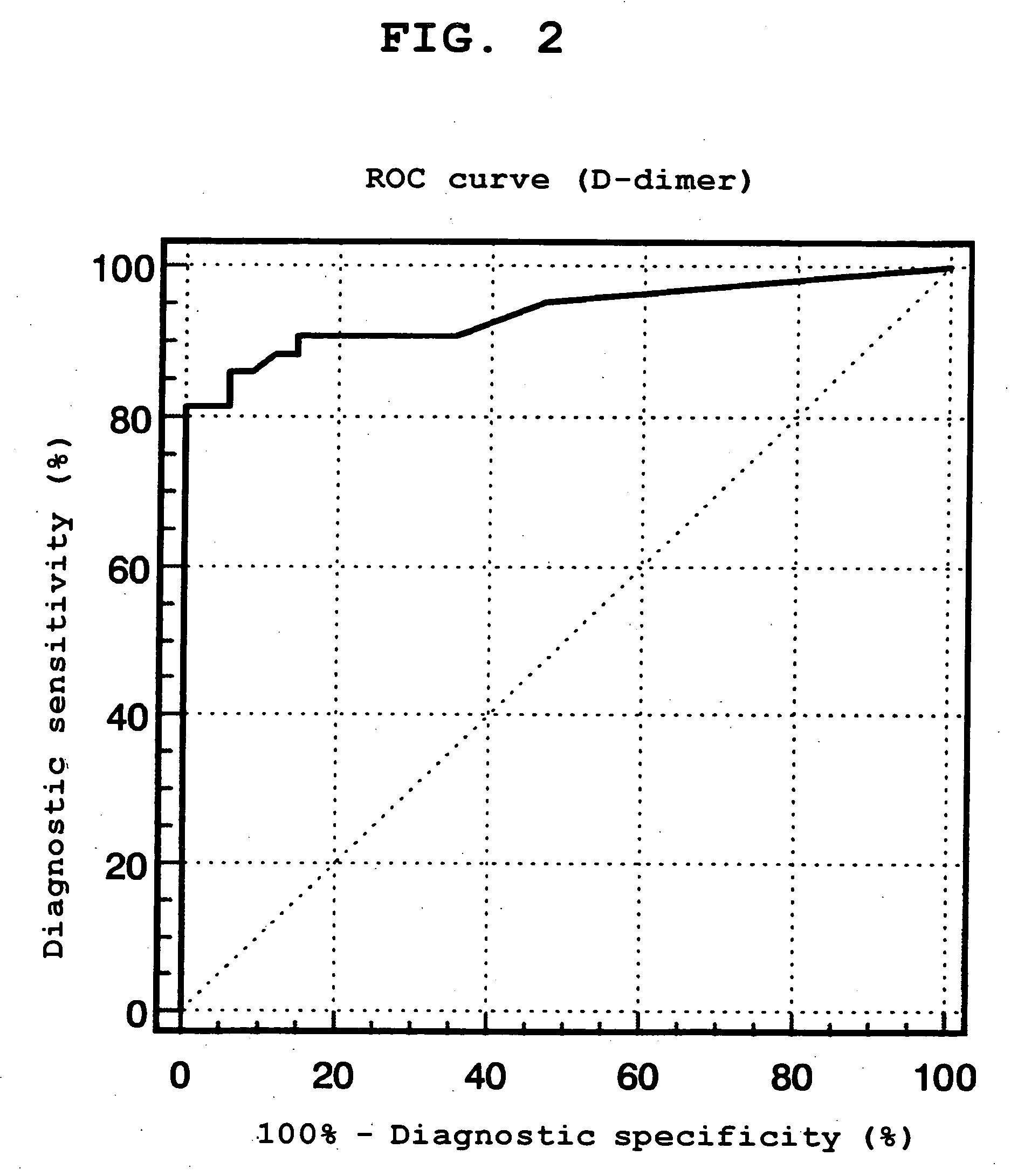 Method of Distinguishing Among Type a and Type B Acute Aortic Dissection and Acute Myocardial Infraction and Kit For Distinguishment