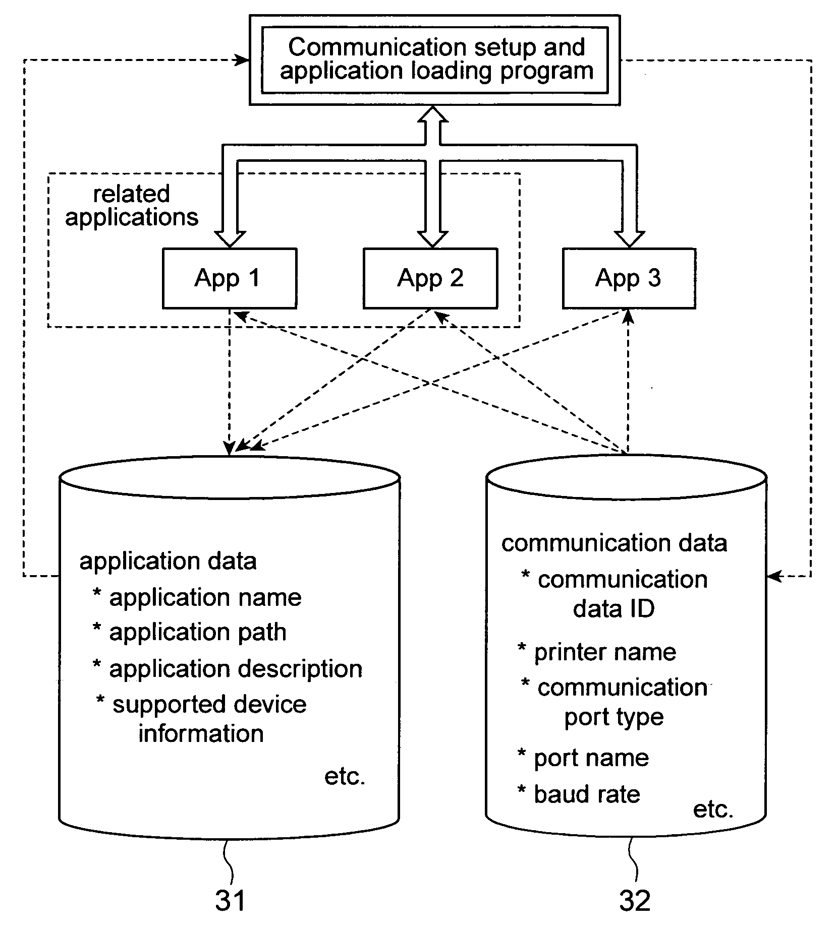 Communication setup method and program, startup method and program, and application startup method and system