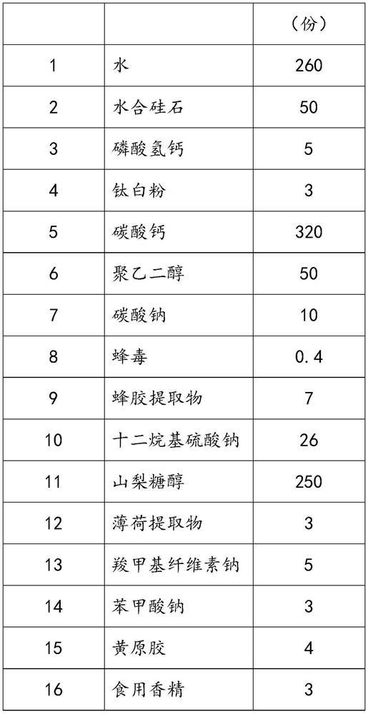 Bee venom inflammation-diminishing gel toothpaste and preparation method thereof