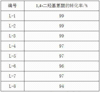 Preparation method of 1-hydroxy-4-(p-toluidino)anthraquinone