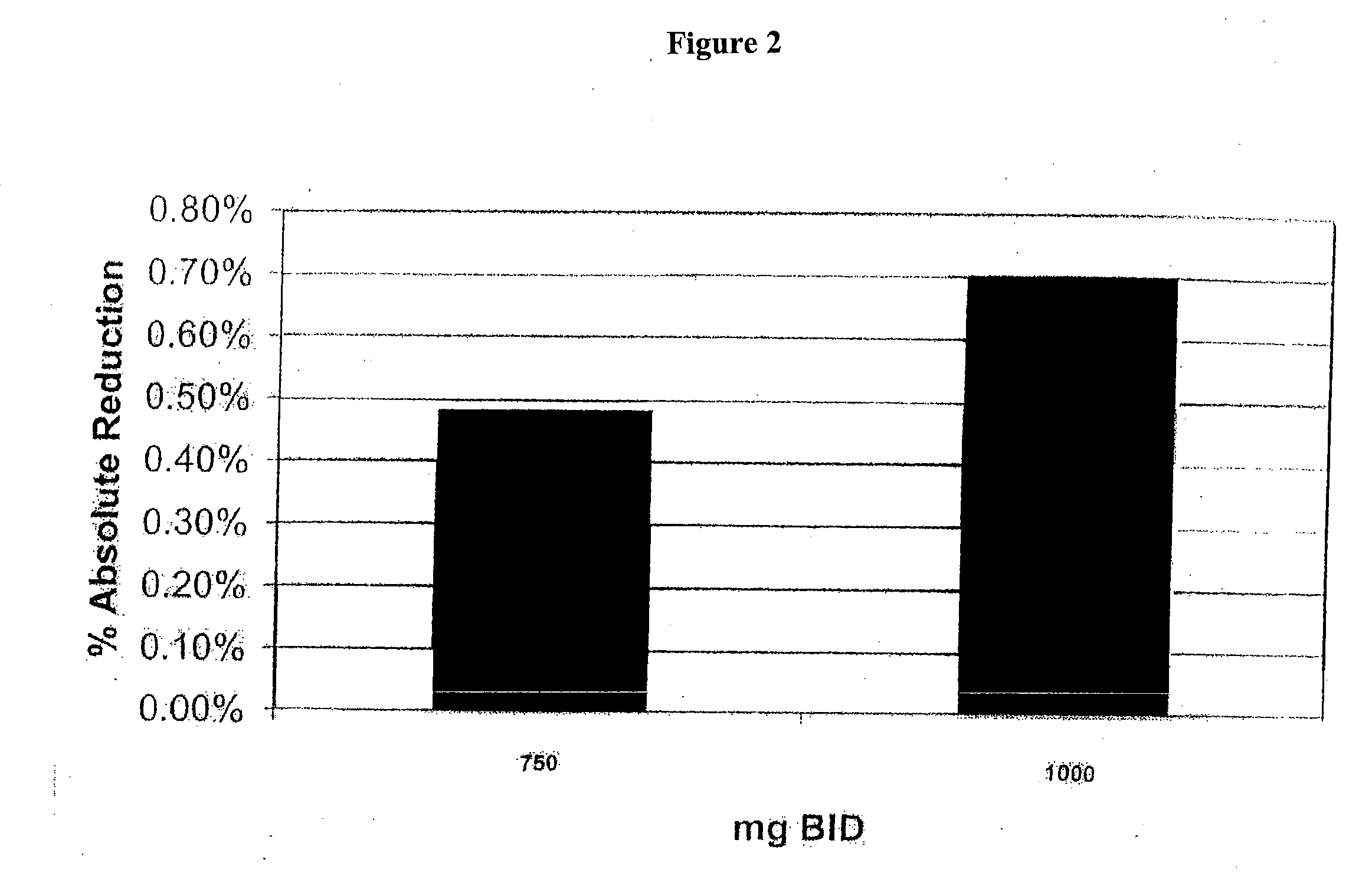 Method of treating diabetes