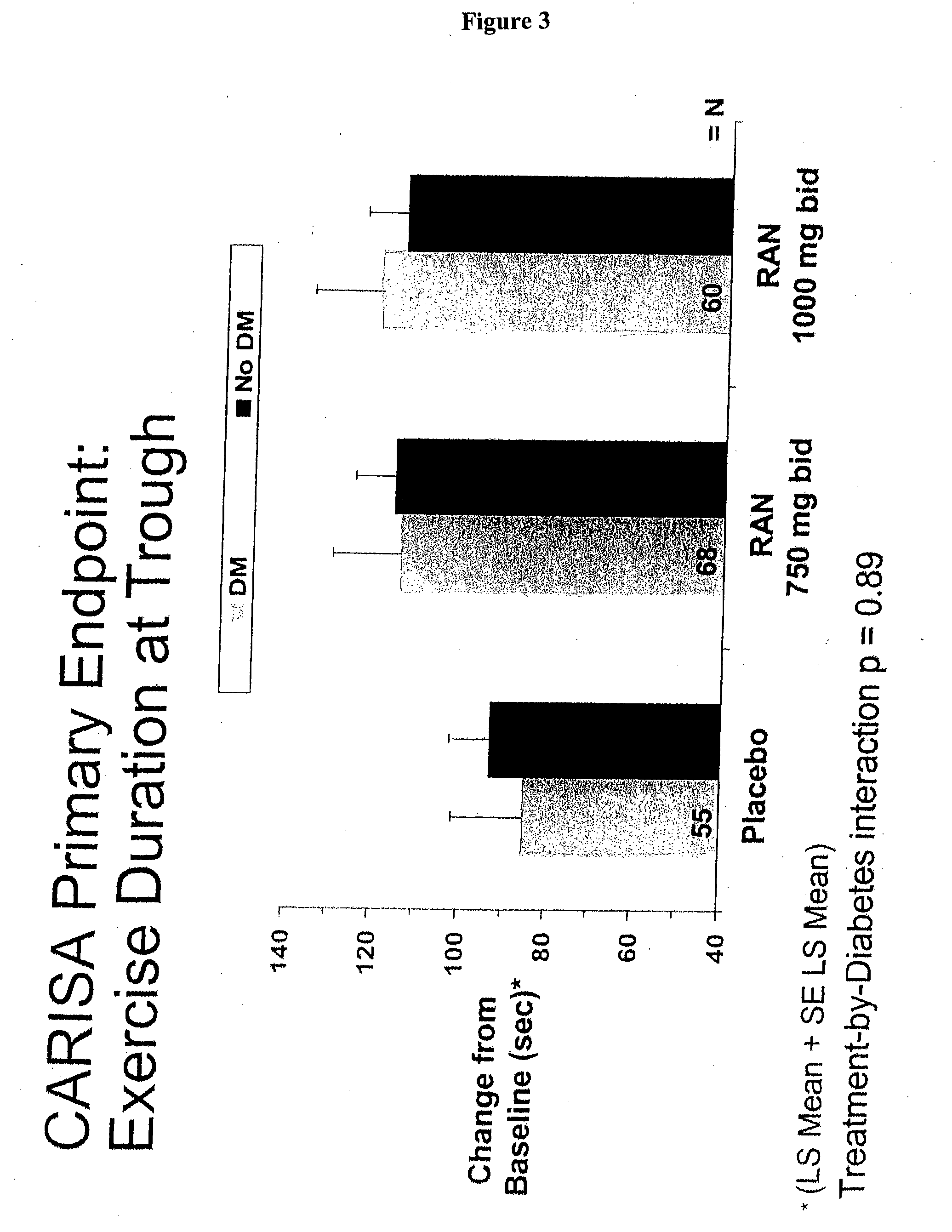 Method of treating diabetes