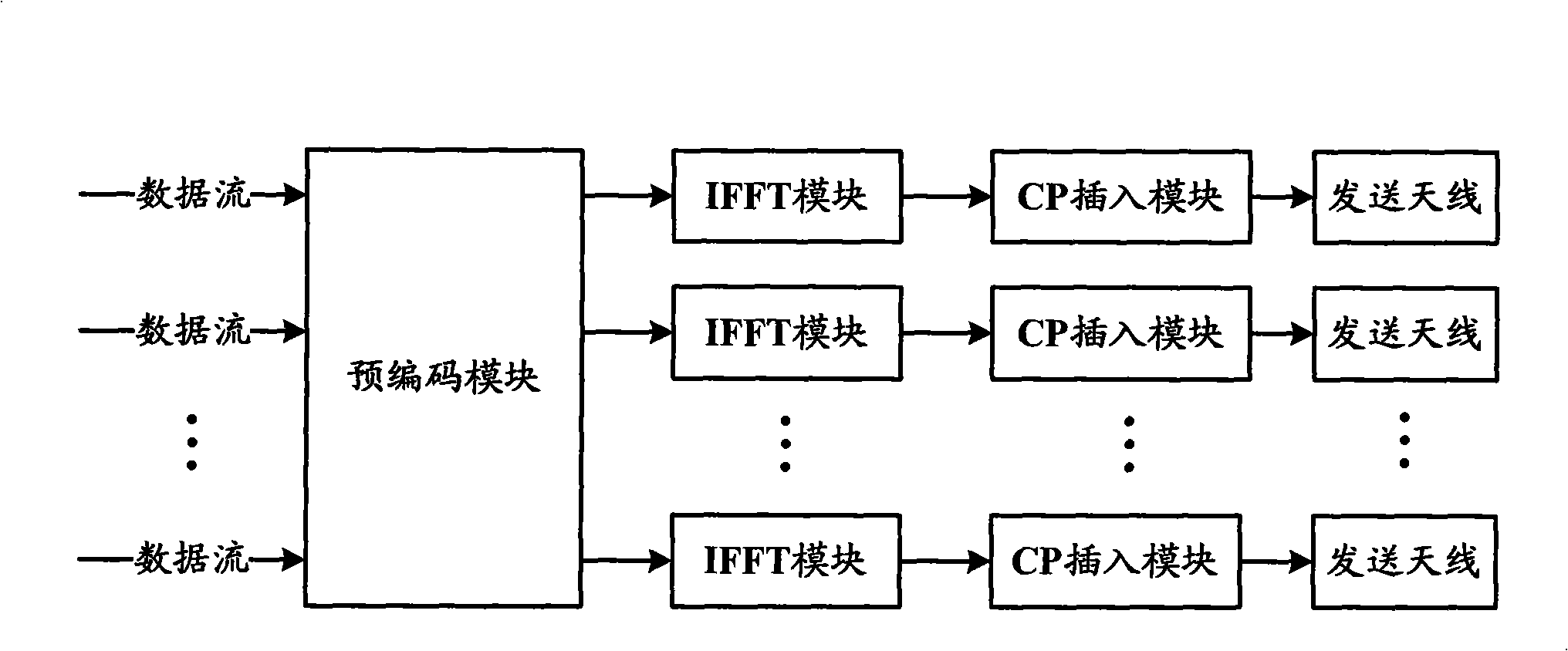 Method and apparatus for scheduling precoding system based on code book