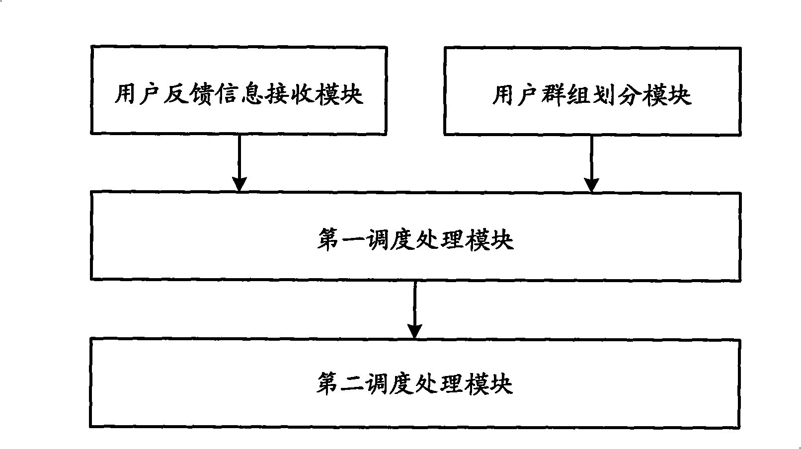 Method and apparatus for scheduling precoding system based on code book