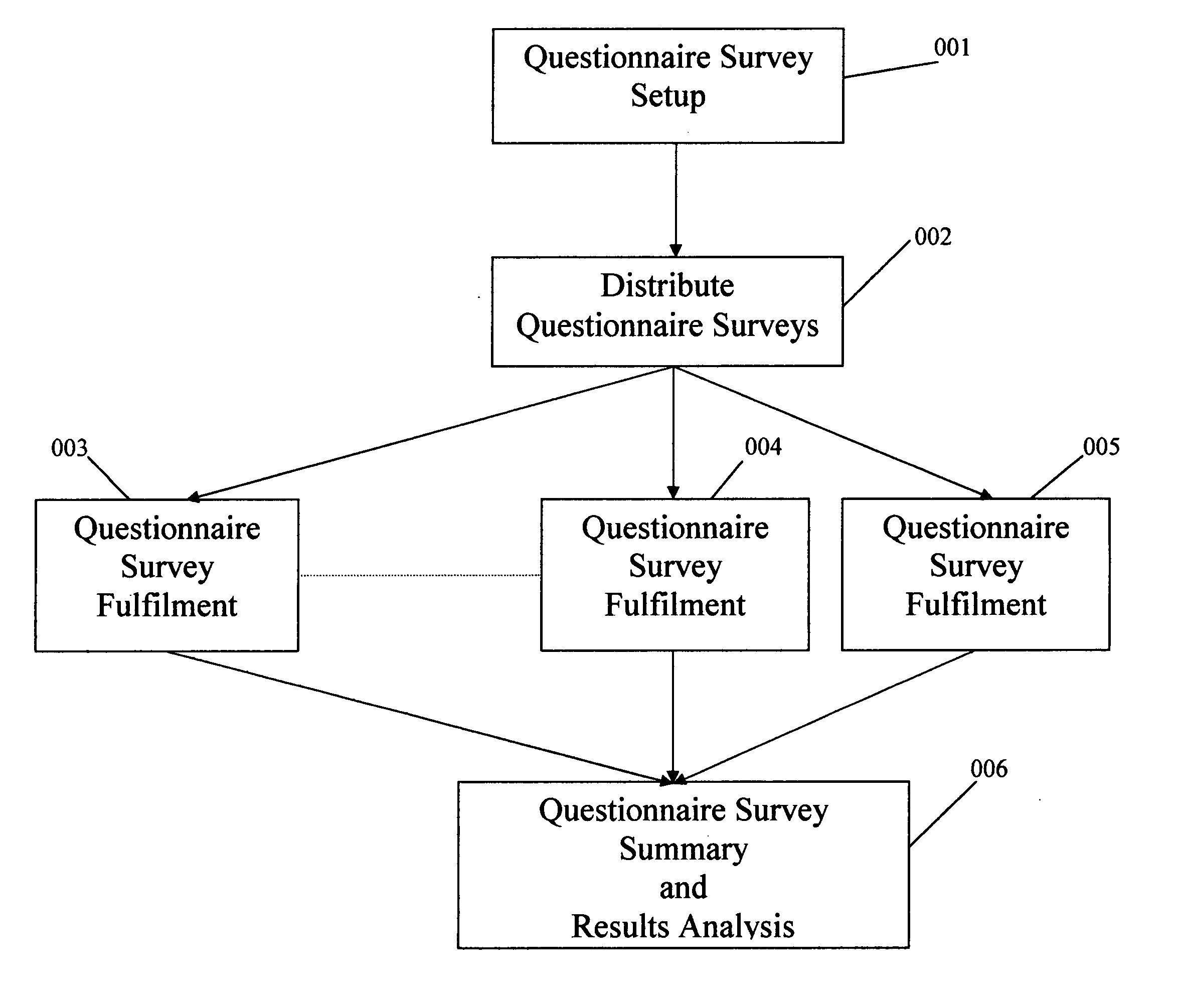 System and method to give a true indication of respondent satisfaction to an electronic questionnaire survey