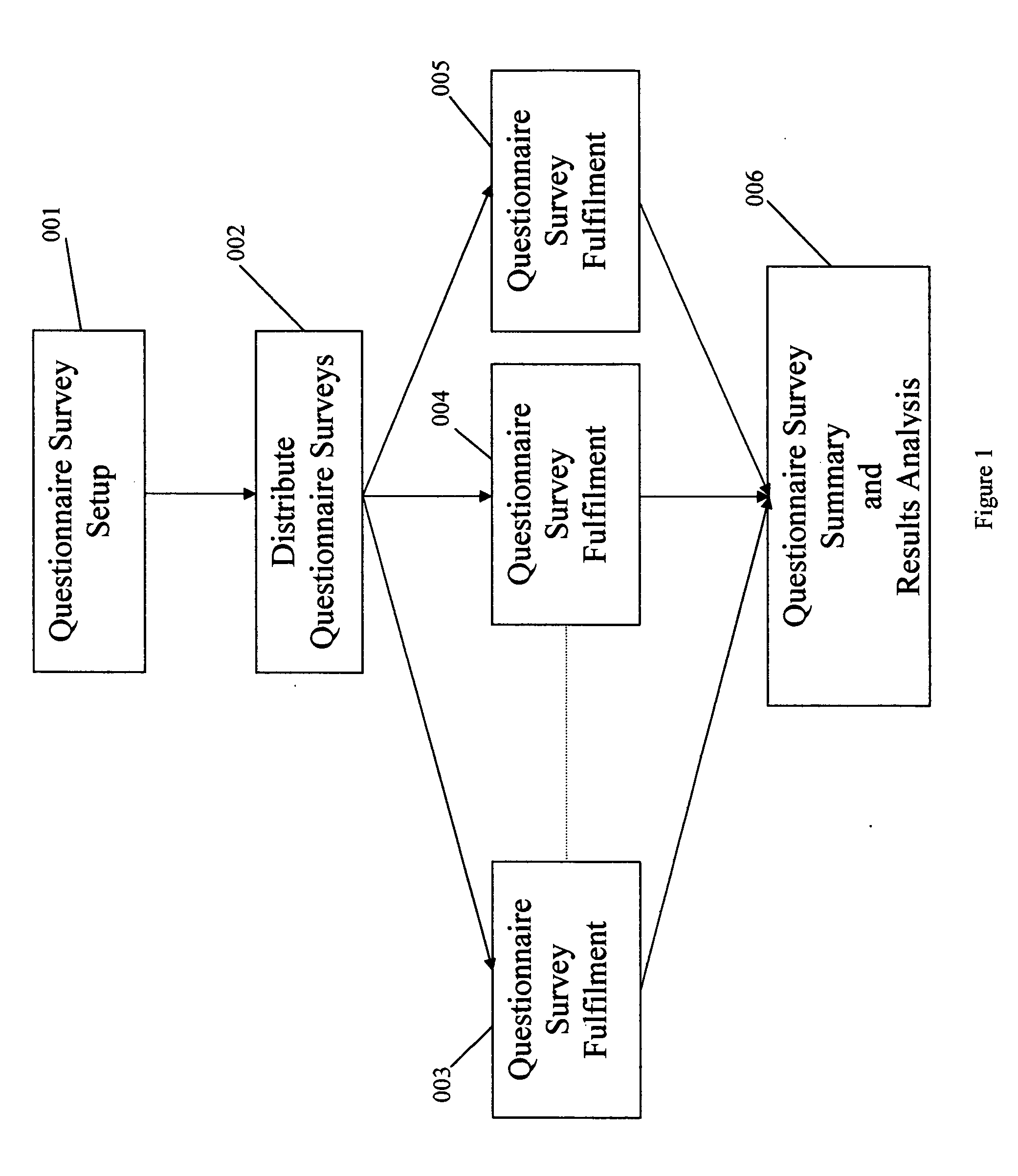 System and method to give a true indication of respondent satisfaction to an electronic questionnaire survey