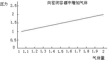 Gas production simulation system and simulation method