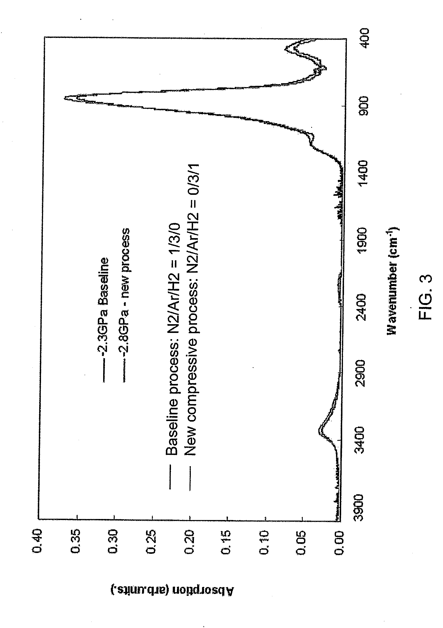 Method to increase silicon nitride tensile stress using nitrogen plasma in-situ treatment and ex-situ UV cure