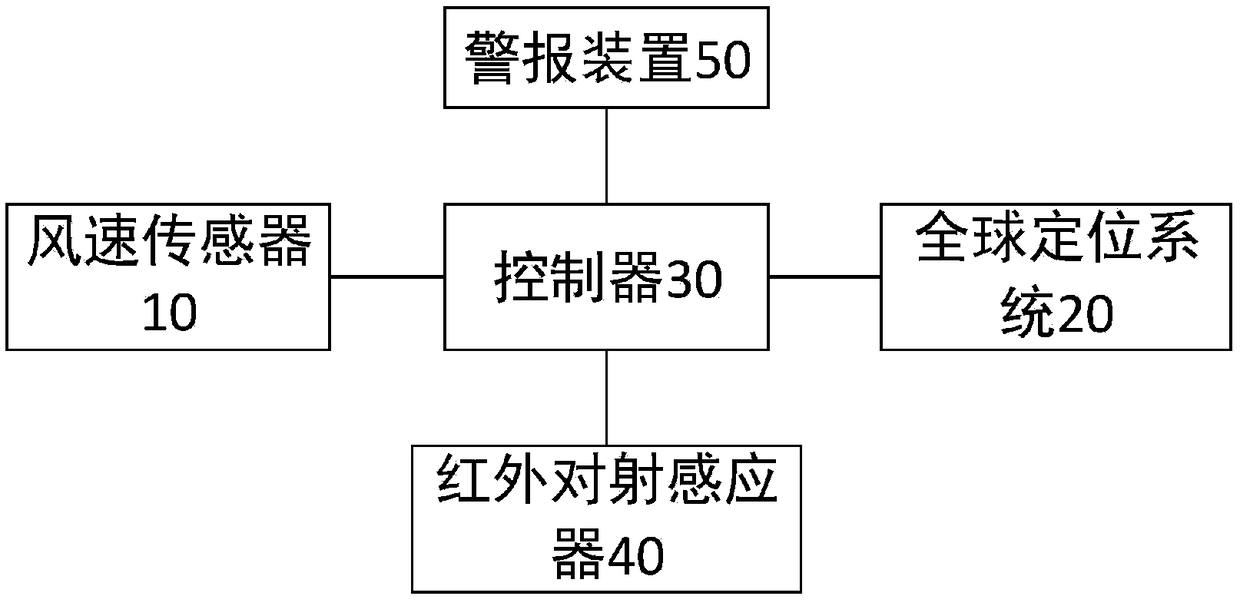 Control system used for car window