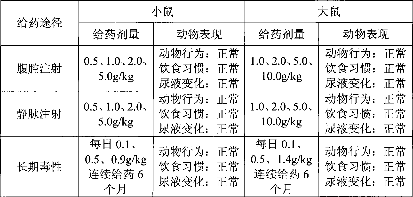 Method for preparing ginkgo leaf extract cyclodextrin inclusion compound and preparation