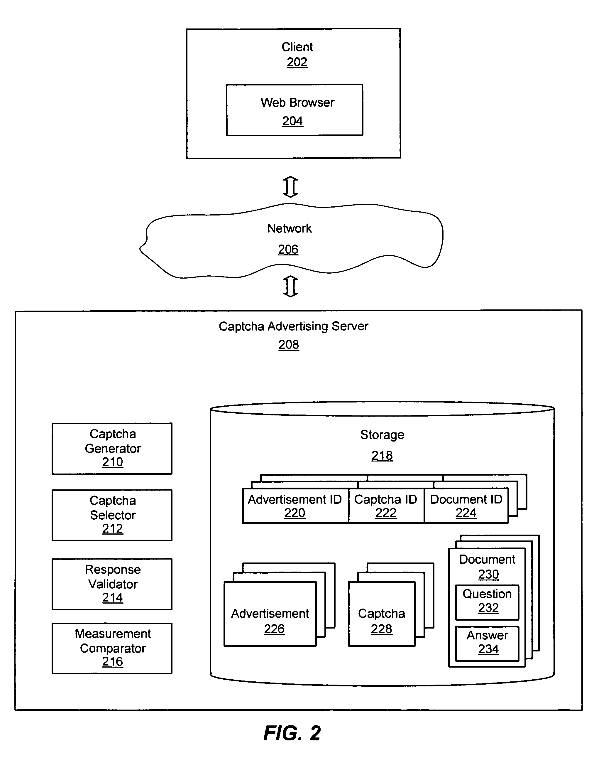 System and method for delivering online advertisements using captchas