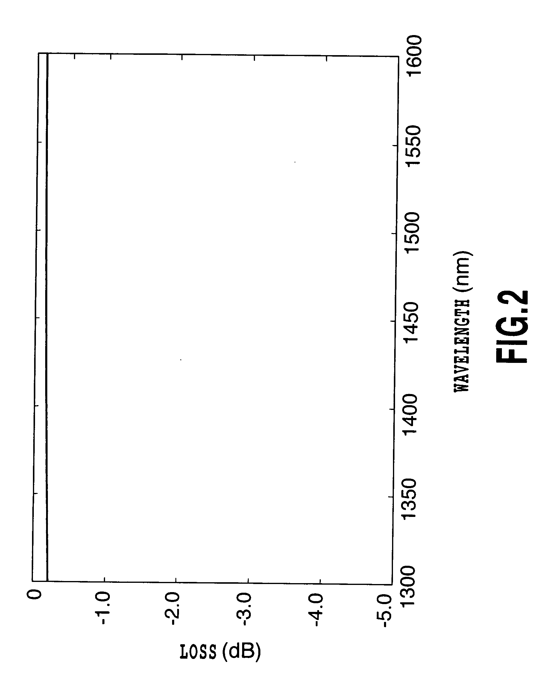 Planar Lightwave Circuit, Design Method for Wave Propagation Circuit, and Computer Program