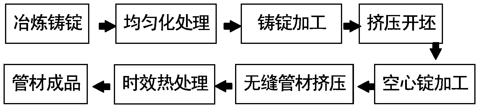 High-strength magnesium alloy extruded seamless tube and making technology thereof