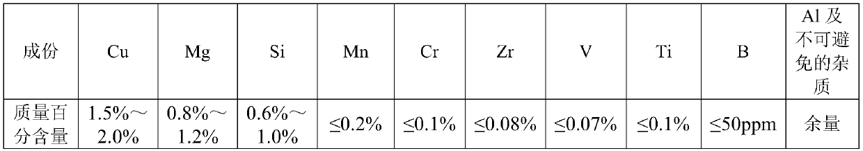 2000 aluminum alloy profile and manufacturing method thereof