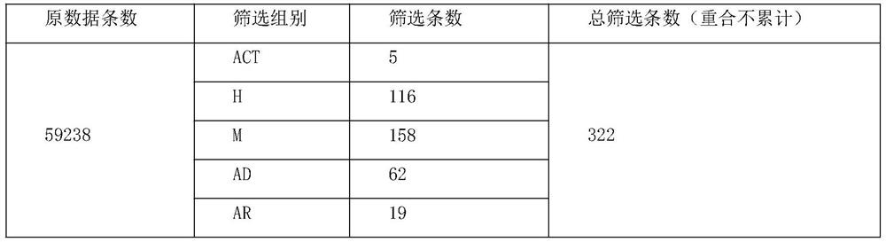 High-throughput sequencing variation risk grouping screening method and system