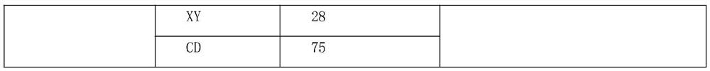 High-throughput sequencing variation risk grouping screening method and system