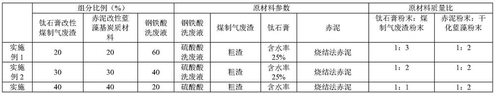 Novel repairing agent for heavy metal and organic matter combined polluted soil